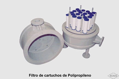Filtro de cartuchos de Polipropileno